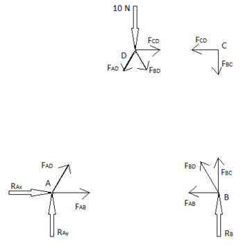 Truss Structure Analysis, Method of Joints2.png