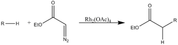 C–H insertion