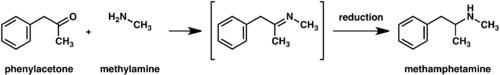 Diagram of methamphetamine synthesis by reductive amination