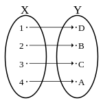 Bijection.svg