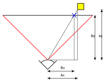 Perspective transform diagram.svg
