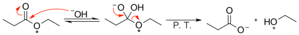 Reacting isotopically labeled ethyl propionate with sodium hydroxide proves the proposed mechanism for nucleophilic acyl substitution.