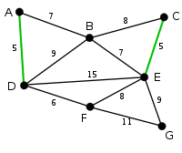 Kruskal Algorithm 2.svg