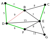 Kruskal Algorithm 4.svg