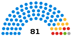 Kent County Council composition