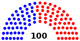 Iowa House of Representatives partisan composition.svg