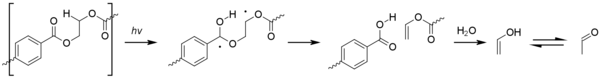 Poly(ethylene terephthalate) - Type II Norrish to acetaldehyde.png