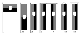 Flag Types.svg