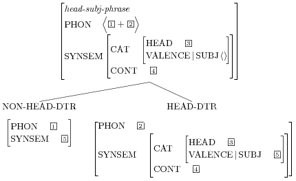 Head-subj-tree.png