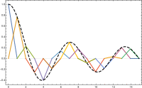 Sixteen triangular basis functions used to reconstruct J0