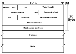 IPv4 Packet -en.svg