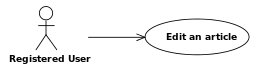 Edit an article.svg