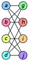 Graph isomorphism a.svg