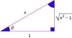 Trigonometric functions and inverse6.svg