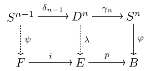 Fibration homotopy groups LES connecting morphism diagram.svg