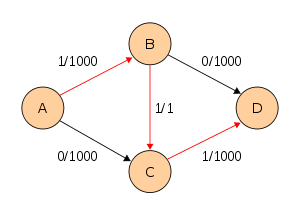 Ford-Fulkerson example 1.svg