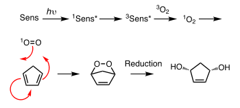 Generation of singlet oxygen and its [4+2]-cycloaddition with cyclopentadiene