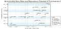 A chart showing dependence potential versus safety ratio.
