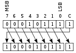 Rotate right through carry.svg