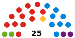 London Assembly Current Composition.svg