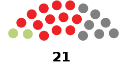 Senate Seats (Barbados).svg