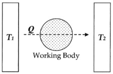 Entropy-diagram.png
