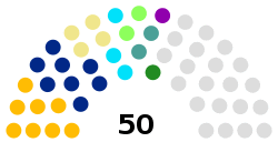 Solomon Islands Parliament 2019.svg