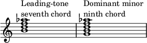  { \override Score.TimeSignature #'stencil = ##f \override Score.SpacingSpanner.strict-note-spacing = ##t \set Score.proportionalNotationDuration = #(ly:make-moment 1/7) \time 4/4 \relative c'' { <b d f aes>1^\markup { \column { "Leading-tone" "seventh chord" } } <g b d f aes>^\markup { \column { "Dominant minor" "ninth chord" } } } } 