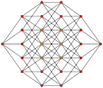 5-cube column graph.svg