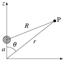 Diagram for the multipole expansion of electric potential.