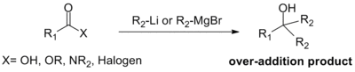 Overaddition of nucleophiles