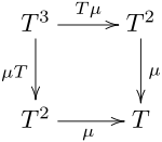 Coherence law for the multiplication of a monad.svg