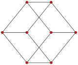 3-cube column graph.svg
