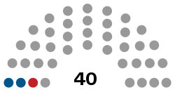 Council of Representatives (Bahrain) diagram.svg