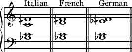  { \override Score.TimeSignature #'stencil = ##f \new PianoStaff << \new Staff << \relative c' { \clef treble \key c \major \time 4/4 \textLengthOn <c fis>1^\markup { "Italian" } <d fis>^\markup { "French" } <es fis>^\markup { "German" } } >> \new Staff << \relative c' { \clef bass \key c \major \time 4/4 <aes c>1 \bar "||" <aes c> \bar "||" <aes c> \bar "||" } >> >> } 