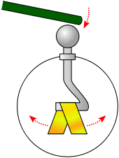 A clear glass dome has an external electrode which connects through the glass to a pair of gold leaves. A charged rod touches the external electrode and makes the leaves repel.
