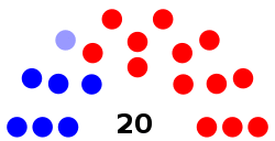 Alaska State Senate 2019-2021.svg