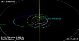 Orbit of 3671 Dionysus.gif