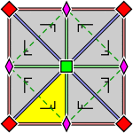 Wallpaper group diagram p4m square.svg
