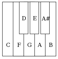 ShortOctaveOnC.svg