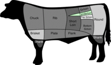 BeefCutTenderloin.png
