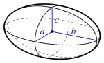 Ellipsoid-1-tab.svg