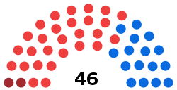 Florence City Council 1999.svg