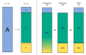 Relation between chemical reaction conversion selectivity and yield