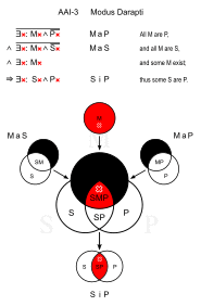 Modus Darapti.svg