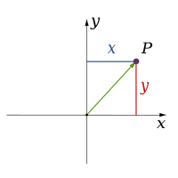 Coord-XY.svg