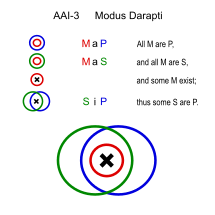 Modus Darapti (Euler).svg