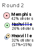 TN-round2.svg