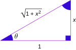 Trigonometric functions and inverse2.svg