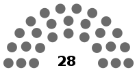 Silesian Parliament in 1935.svg